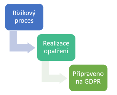 riziko